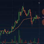 Bitcoin Fiyat Analizi: Yükseliş ve Düşüş Trendleri