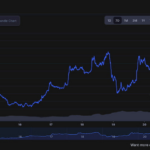 XRP Piyasa Güncellemesi: Boğalar $2.70 Hedefliyor