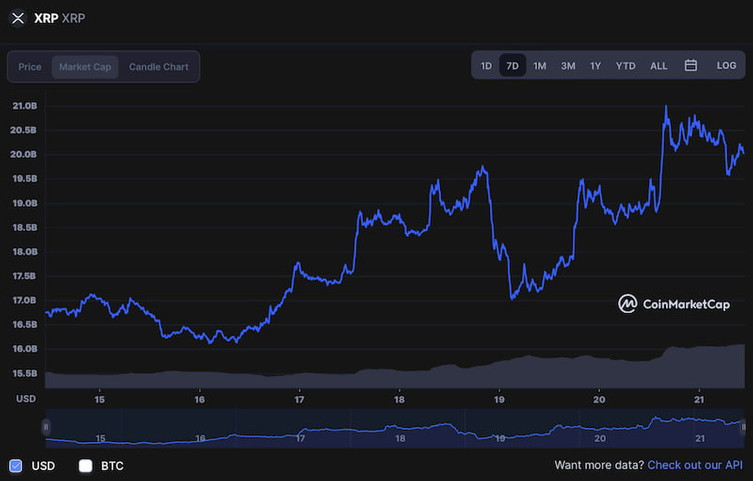 XRP Piyasa Güncellemesi: Boğalar $2.70 Hedefliyor