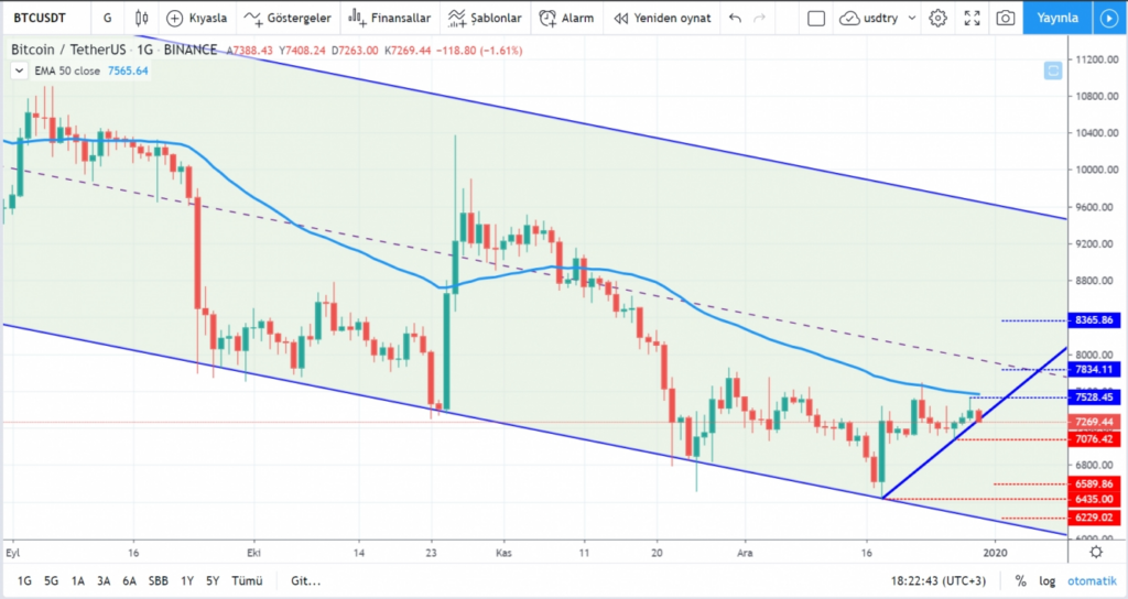 Bitcoin Teknik Analizi: Boğaların Yeni Zirveye Yükselişi