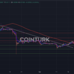 XRP Fiyat Analizi: Boğalar İçin Mücadelenin Anı