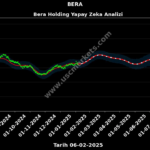 BERA Fiyatı Borsa Lansmanıyla Yükselişe Geçti