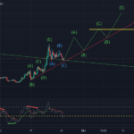 XRP Fiyat Analizi: Boğa Momentum $3.40 Hedefi