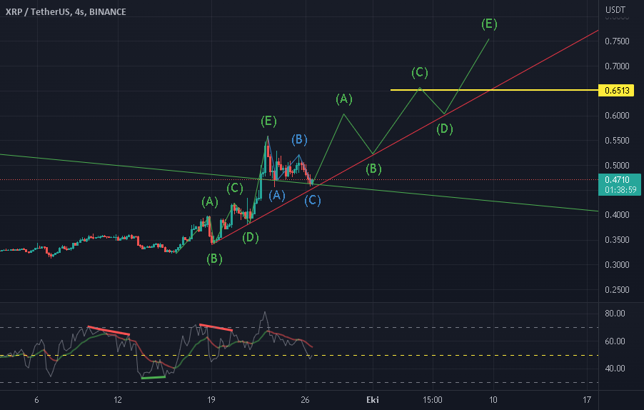 XRP Fiyat Analizi: Boğa Momentum $3.40 Hedefi