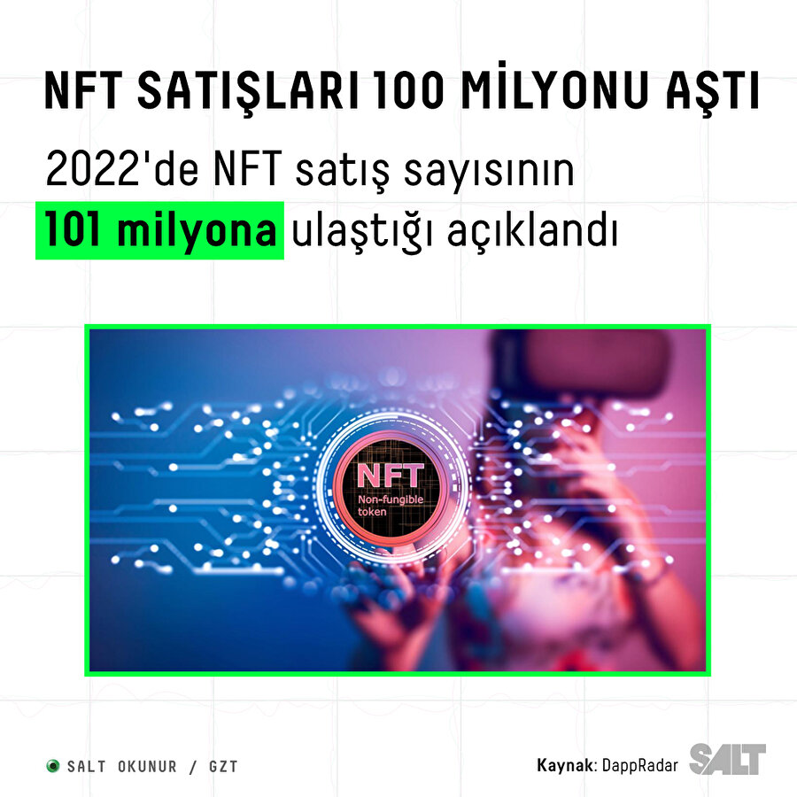 NFT Satışları: Şubat’ta Düşüş ve Analizler