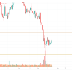 Bitcoin fiyat analizi: 2025 Tahminleri ve Trendler